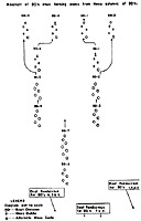 Figure 9.--Deployment diagram (formation No. 1).