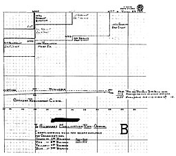 Chart C