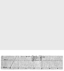 Curve D?