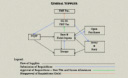 General Supplies Organization Chart