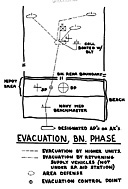 Chart: Evacuation, Battalion Phase