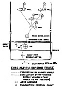 Chart: Evacuation, Division Phase