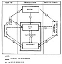 Chart: Transient Center, Fleet Marine Force, Pacific, Procedure for 
Processing Evacuation and Replacements