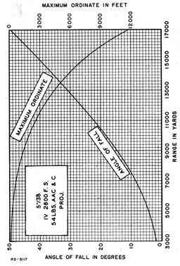 Figure 14.