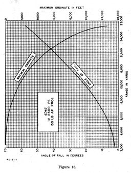 Figure 16.