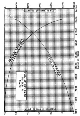 Figure 25.