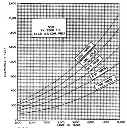 Figure 27.