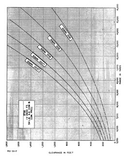 Figure 28.