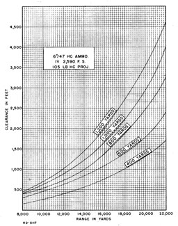 Figure 29.