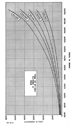 Figure 30.