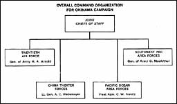 Chart: Overall Command Organization for Okinawa Campaign