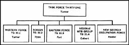 Chart: Task Force Thirty-One Organization