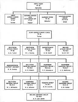 Org. Chart--Fifth Fleet and TF 51