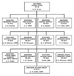 Org. Chart--TF 52