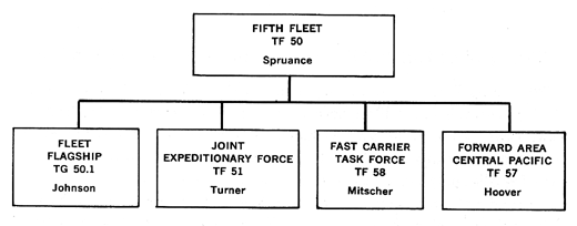 Fifth Fleet Organization Chart