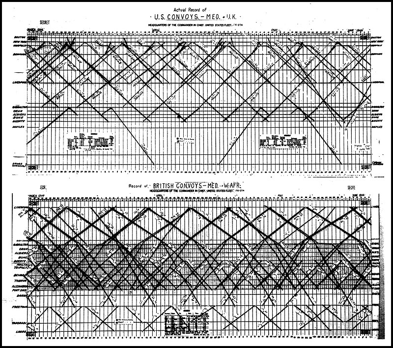Photo: Convoy Time Graph--Actual Record of U.S. U.S. Convoys--Med. & U.K., (Including British Convoys--Med. & S. Afr.), 14Mar-7Jun44