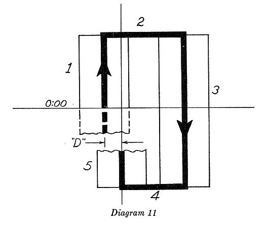 Diagram 11