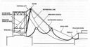 Fig. 15. Spin-wire rig