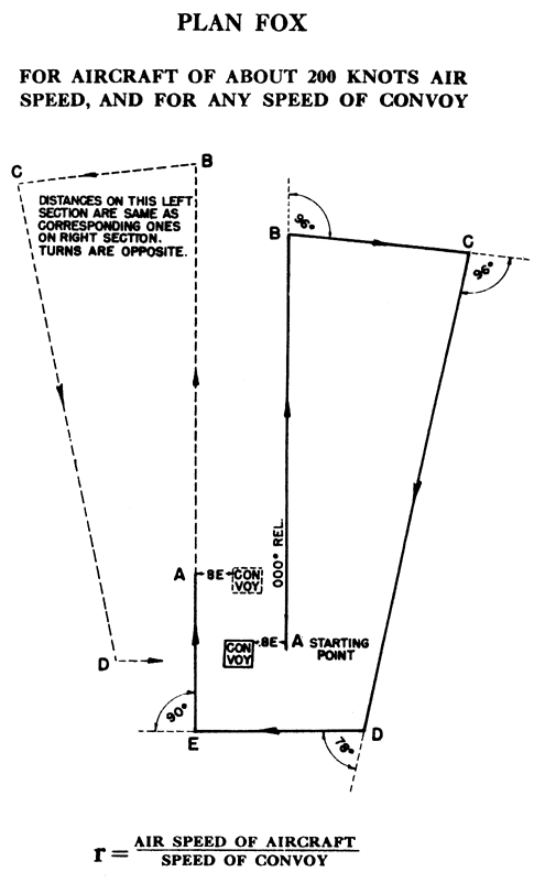 Plan FOX