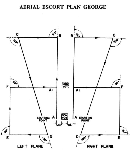 Plan GEORGE