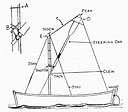 A spritsail rigged from a dipping lug.