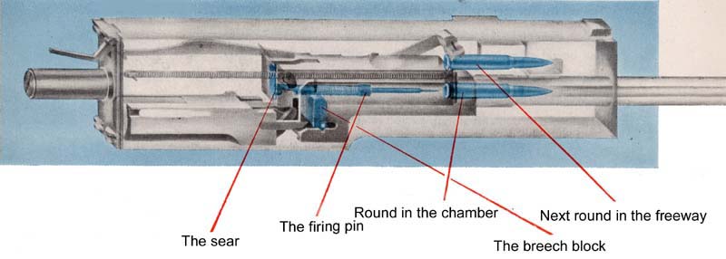 Firing Cycle: Ready to go