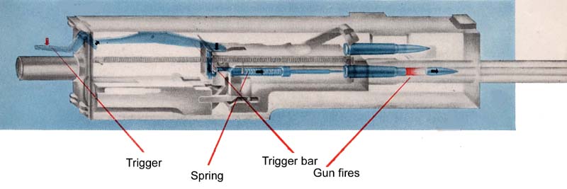 Firing Cycle:  Fire