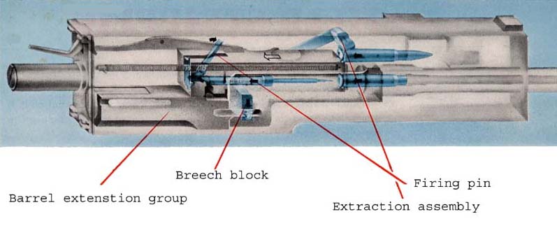 Firing Cycle:  Recoil