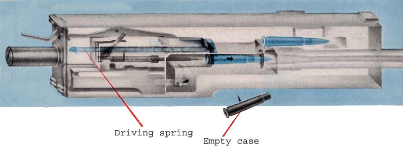 Firing Cycle: Counter Recoil