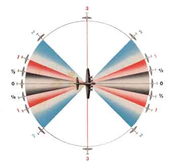 3-D view of rads