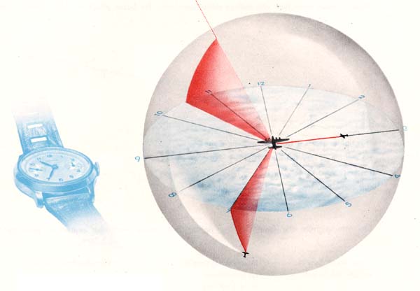 Overhead view of attacking planes on clock face