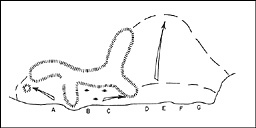 Fig. 10: Diagram of scheme of maneuver