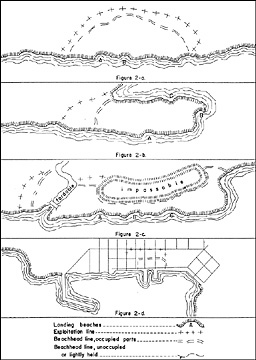 Figure 2.--Beachheads