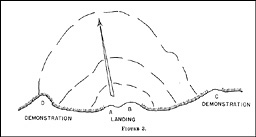 Fig. 3: Diagram of scheme of maneuver