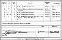 Figure 11.--Suggested form for landing schedule.