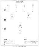 Figure 13.--Sample landing diagram.