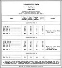 Figure 15.--Sample debarkation data sheet.