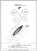 Figure 16.--Boat assembly and rendezvous areas (sample).