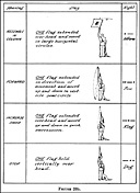 Figure 23b.--Table of boat formation signals.