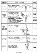 Figure 23c.--Table of boat formation signals.