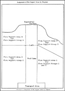 Figure 5.--Assignment of fire support areas by diagram.