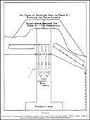 Figure 7.--Two type of destroyer runs in Phase II, Covering the Beach Assault.