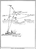 Figure 1.--Fire control communications.