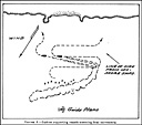 Figure 6.--Inshore supporting vessels screening boat movements.