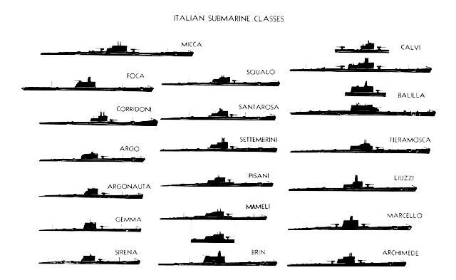 Us Submarine Classes Chart