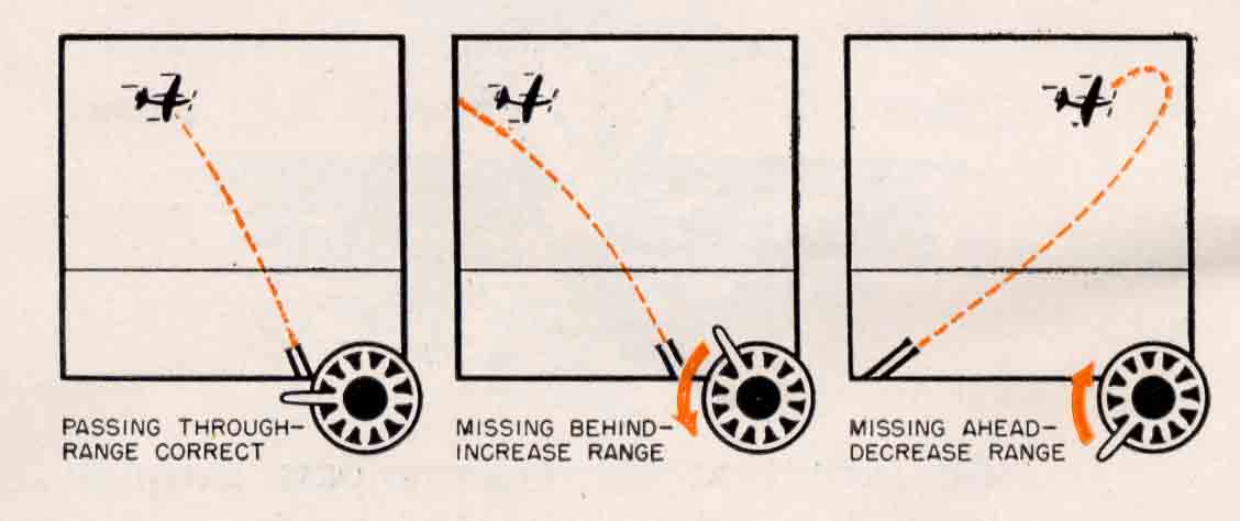 Passing through rand correct, missing range behing-increase range, missing ahead-decrease range.