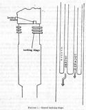 Figure 1. Barrel locking rings.