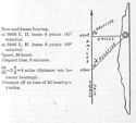 Figure 41. --Bow-and-beam bearings.