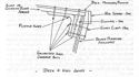 Figure 52.