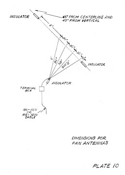 Plate #10: Dimensions for Fan Antennas